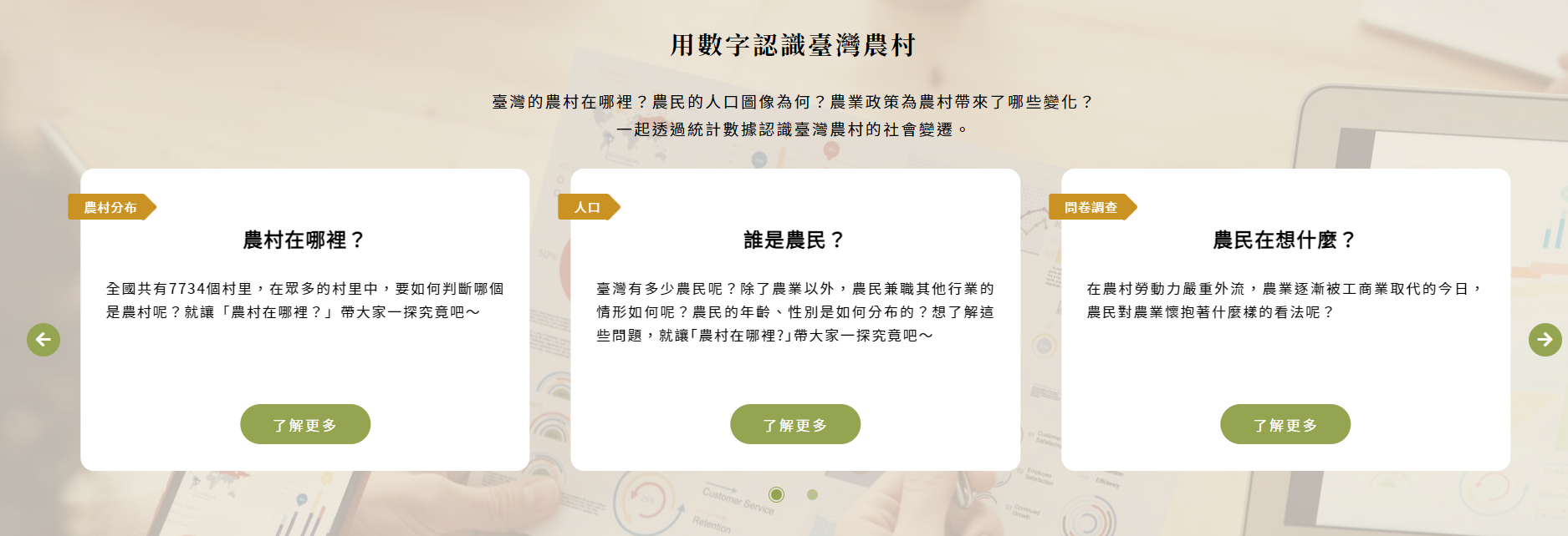 除了質性調查研究內容，「臺灣農村數位博物館」亦展現量性資料。「用數字認識臺灣農村」展區，即根據分項計畫一（社會所）的逾千份農戶問卷分析結果，以及政府資料，規劃系列主題。