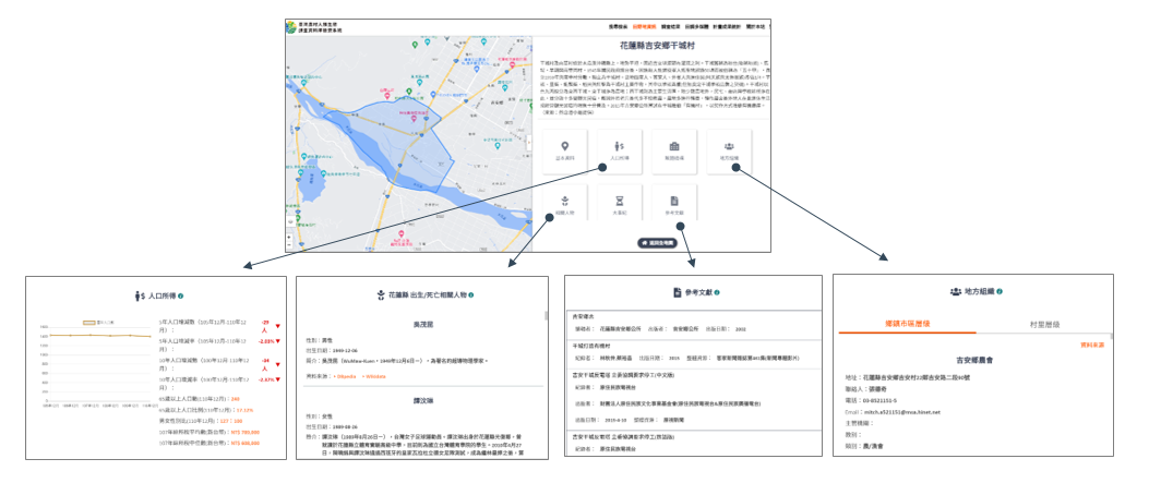 使用者可瀏覽不同類型的田野地資訊，包括基本資料、人口所得、機構設施、地方組織、相關人物、大事紀與參考文獻等。