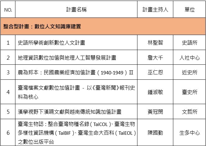 114年度通過計畫名單-1